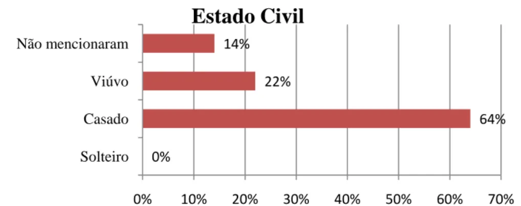 Figura 4. Percentuais referentes ao sexo  dos entrevistados do município de 