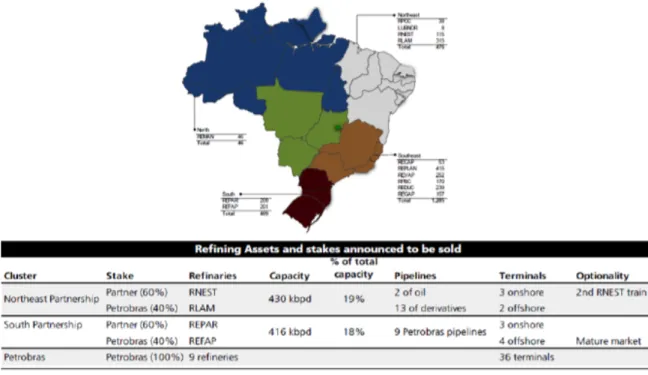 figura 11       Parque de refino Brasileiro – Petrobras tem 2,176 kbd de capacidade   de refino distribuídas em 16 refinarias