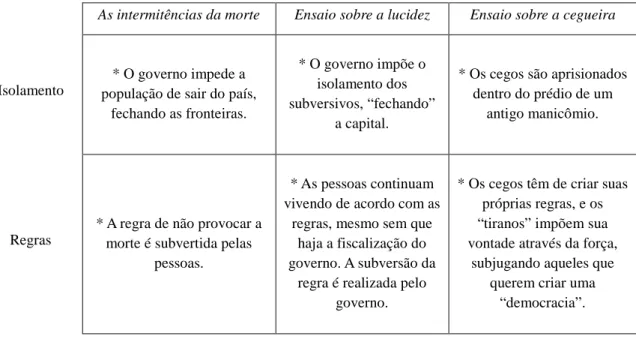 Tabela 2: Estrutura do parque 