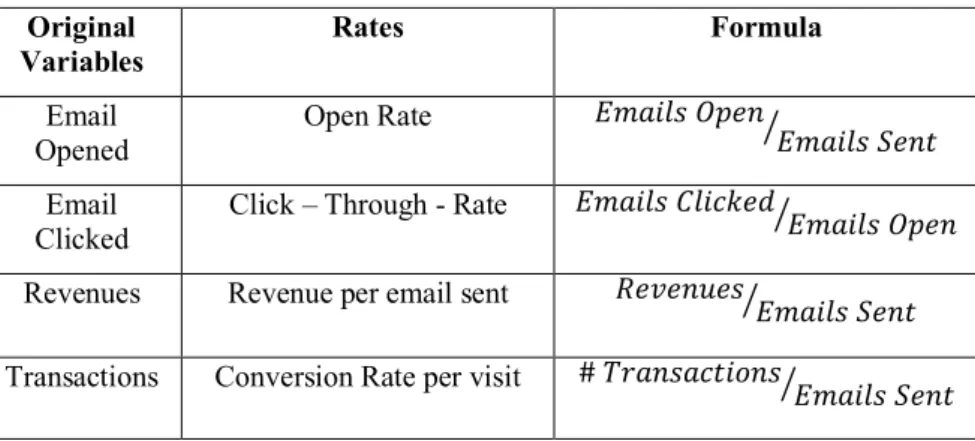 Table 6 – Online metrics formulas  Original 