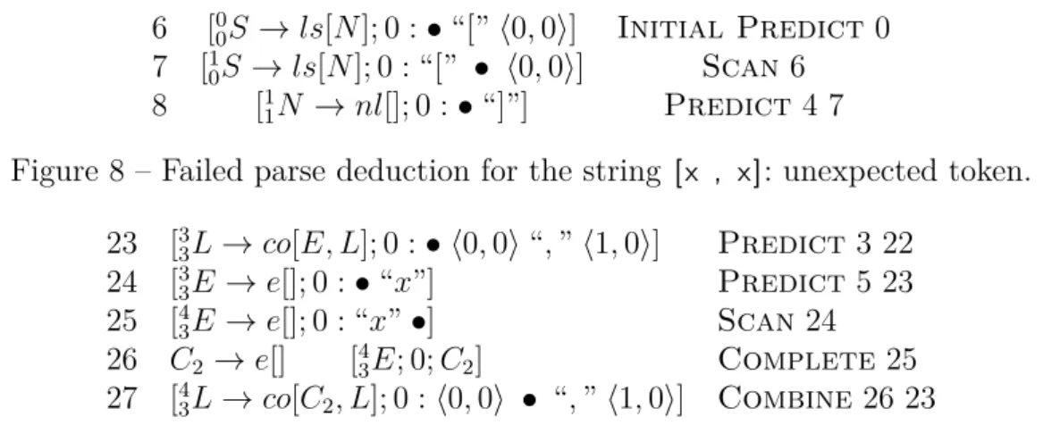 Figure 8 – Failed parse deduction for the string [x , x] : unexpected token.
