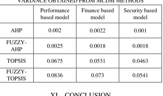 Table  XVIII  lists  the  variance  of  the  trust  estimates  obtained  from  different  methods