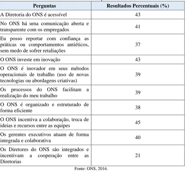 Tabela 3 – Resultados I da Pesquisa de Clima 2016 