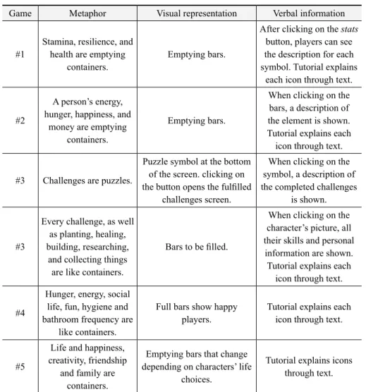 TABLE 2 – Conceptual metaphors