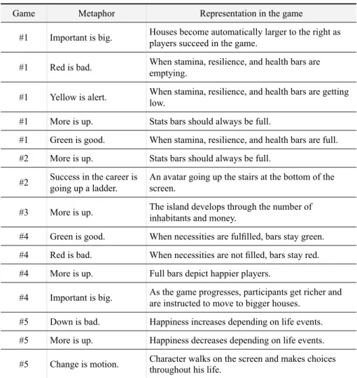 TABLE 3 – Primary metaphors