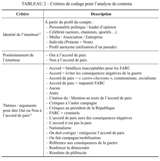 TABLEAU 2 – Critères de codage pour l’analyse de contenu 11 12