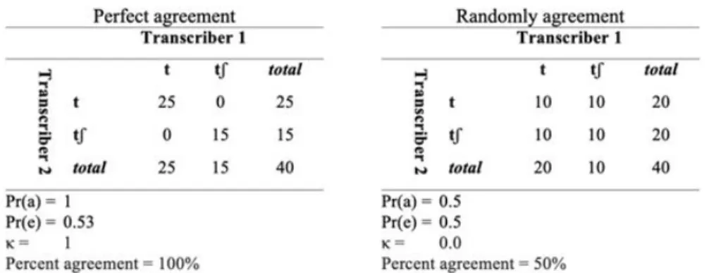 FIGURE 5 –Summarizing spreadsheets of agreement