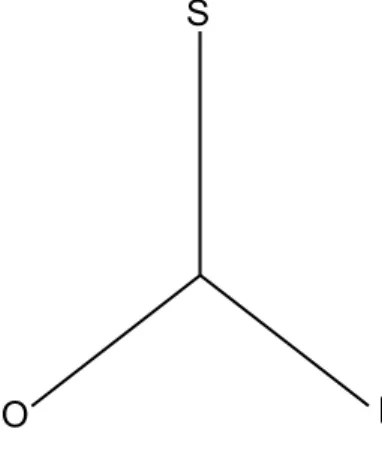 FIGURA 2 – Esquema gráfico da relação irredutivelmente triádica   signo-objeto-interpretante (S-O-I).