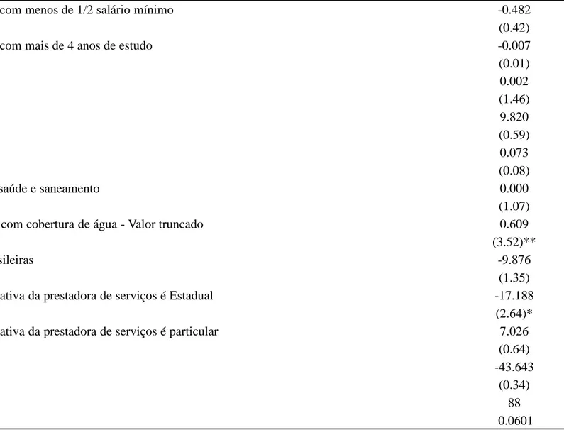 Tabela 2X: Probabilidade de acesso a cobertura de esgotamento sanitário