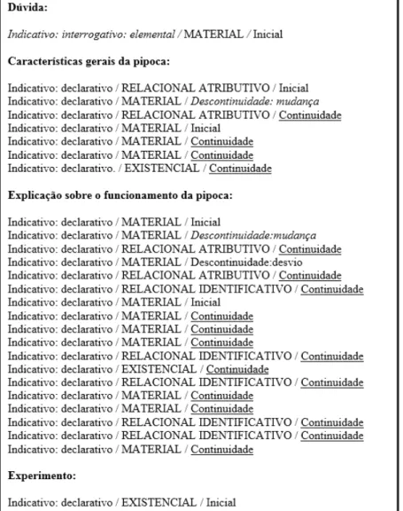 FIGURA 2 – Perfil sistêmico do texto original em inglês “How does popcorn work?”