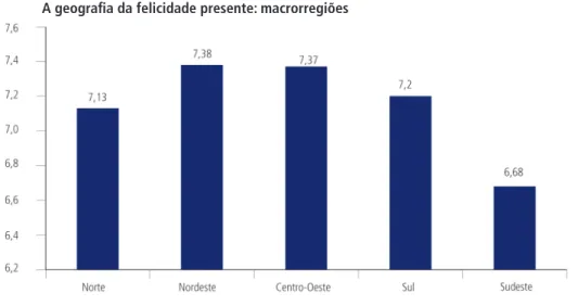 GRáFICO 7