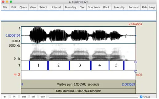 FIGURE 2 – A TextGrid window with hand-labelled segmentation. FormantPro  generates continuous as well as discrete measurements only for the labelled intervals