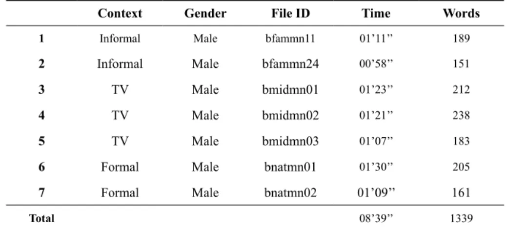 TABLE 1 – Sample description