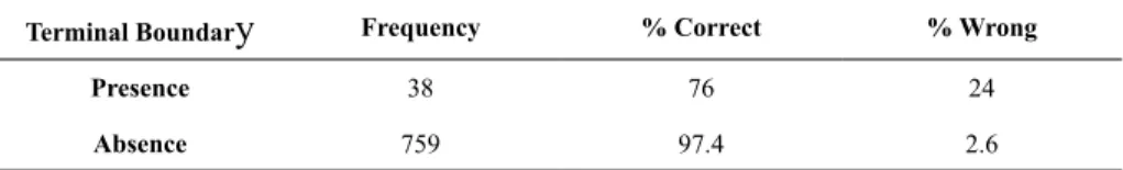 TABLE 5 – Frequency of boundary identification and predictive power of  model for  terminal boundaries with 111 acoustic parameters