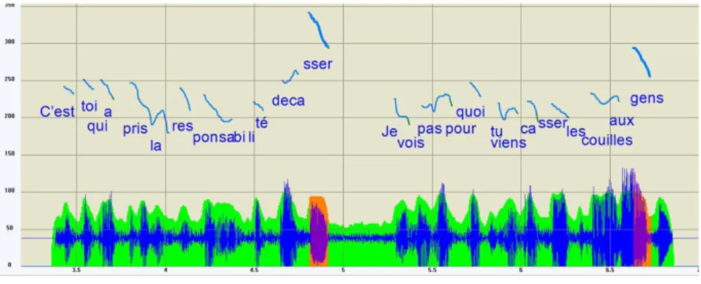 FIGURE 1 – An example of fast speech rate with 13 and 12 syllables in the accent  phrases: C’est toi qui a pris la responsabilité de casser