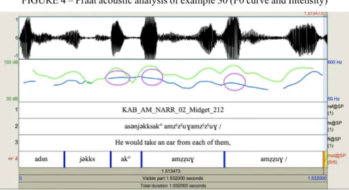 FIGURE 4 – Praat acoustic analysis of example 30 (F0 curve and Intensity)