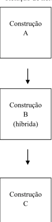 FIGURA 04 – Relação de herança indireta