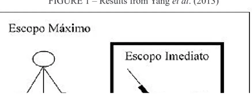FIGURE 1 – Results from Yang et al. (2013)