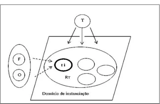 FIGURA 5 – Instanciação e contato mental