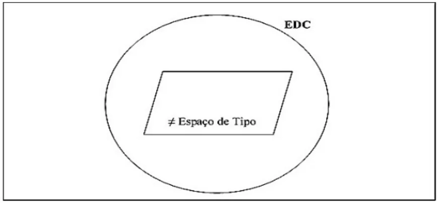 FIGURA 8 – Representação do contexto discursivo que licencia o padrão com  determinante zero