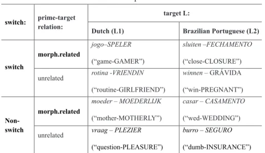 TABLE 1 – Experimental design: experimental design and prime-target  examples