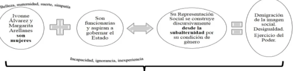 Figura 3-Dispositivo articulado para ejercer la discriminación   (elaboración de los autores).