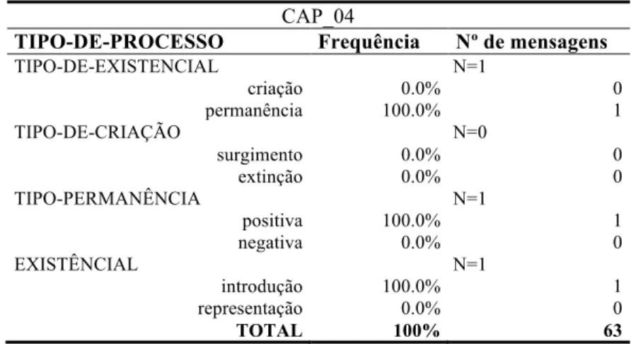 Tabela 12 – Resultados da análise Ideacional do Manual   Panela de Pressão Solar em IT 