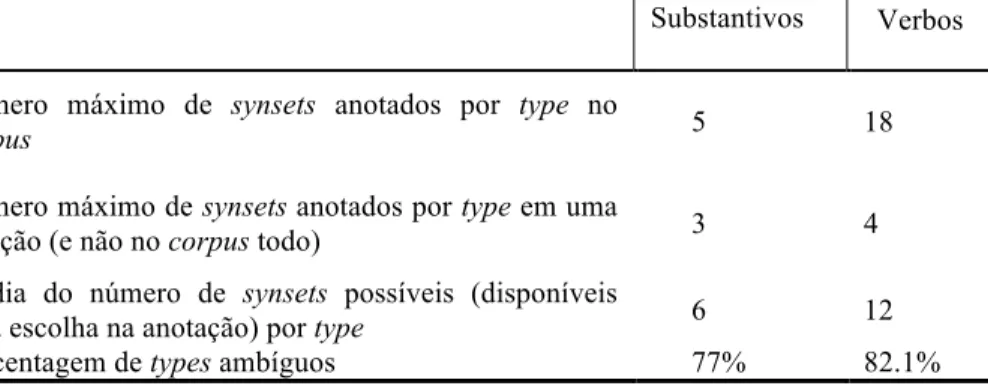 Tabela 2 – Comparação entre as estatísticas da anotação no trabalho de  Nóbrega e Pardo (2014) e no presente trabalho 