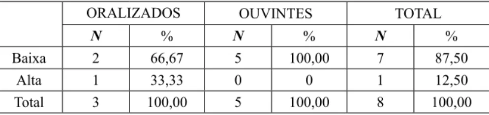 Tabela 2 - Distribuição quantitativa dos participantes segundo a frequência  do parafraseamento