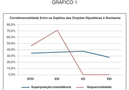 GRÁFICO 1