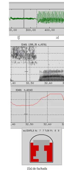 FIGURA 9 – Sinal de fala, espectograma, baricentro e imagem EPG do fone [s] na palavra”sala” e do fone [S] na palavra “fachada” (corpus) 