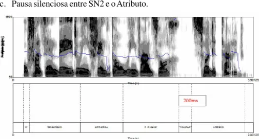 FIGURA 3 – A sentença “O fazendeiro enfrentou o invasor solitário”