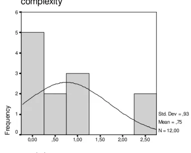 Figure 4 Participants’ oral behavior on the COM variable