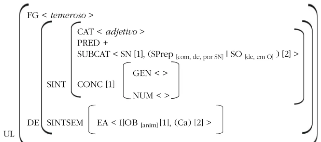 Figura 3: Modelo de entrada lexical canônica para os adjetivos valenciais