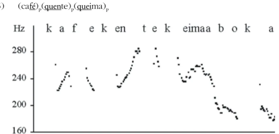 Figura 2: Entoação NAV