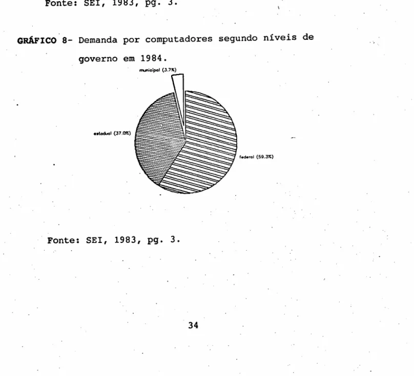 GRÁFICO 8- Demanda por computadores segundo níveis de . &#34;,