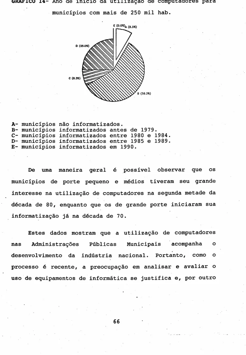 GRÁFICO 14- Ano de início da utilização de computadores para municípios com mais de 250 mil hab.