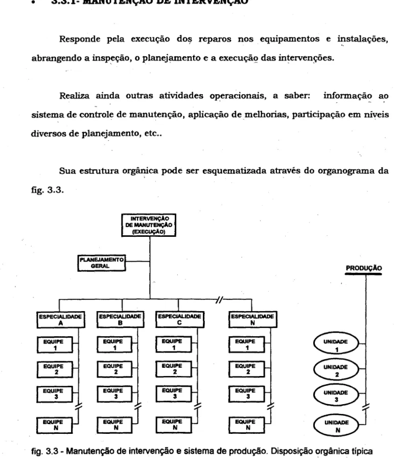 fig.  3.3 - Manutenção de intervenção e sistema de produção. Disposição &lt;?rgânica típica 