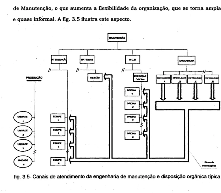 fig.  3.~  Canais de atendimento da engenharia de manutenção e disposição orgânica típica 