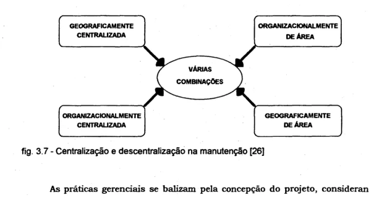 fig.  3. 7 - Centralização e descentralização na manutenção [26] 