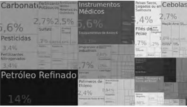 FIGURA 2 | IMPORTAÇÕES DO RECIFE (2016)
