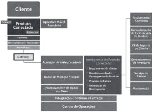 FIGURA 9 | ARQUITETURA DE SOFTWARE