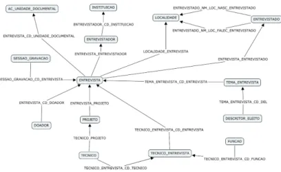 Fig. 4. PHO first RDF model