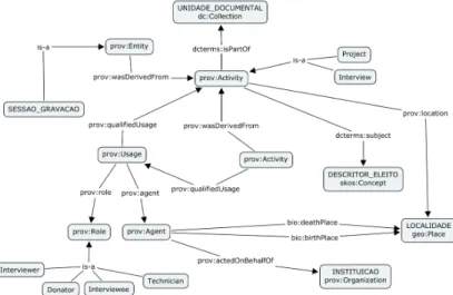 Fig. 5. PHO revised RDF model