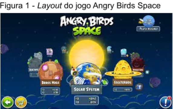 Figura 1 - Layout do jogo Angry Birds Space