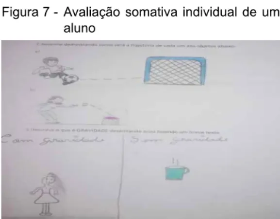 Figura 6 - Avaliação somativa individual de um  aluno