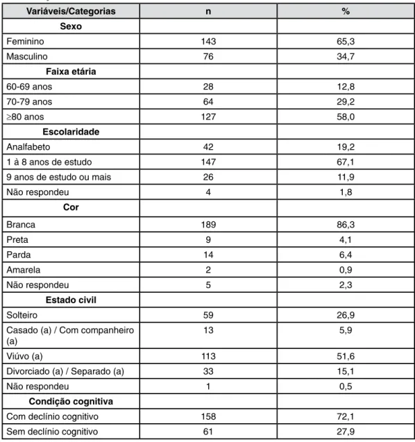 Tabela 1. Caracterização do perfil sociodemográfico dos idosos institucionalizados. Passo Fundo e  Bento Gonçalves, Rio Grande do Sul, Brasil, 2017.