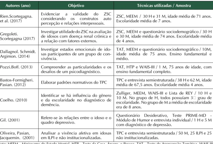 Tabela 1. Estudos brasileiros com uso de testes projetivos na avaliação de idosos.