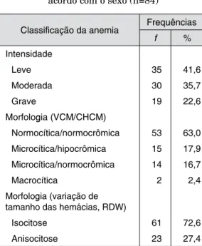 Tabela 2 – Distribuição dos idosos internados  nas enfermarias de clínicas médica  e cirúrgica do Hospital  Universi-tário Lauro Wanderley (n=100)  entre 2014 e 2015 de acordo com o  diagnóstico de internação conforme  a CID-10