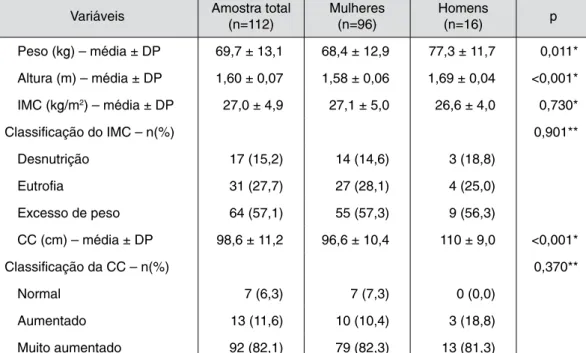 Tabela 2:  Avaliação do estado nutricional de idosos do município de Roca Sales – RS (2013)